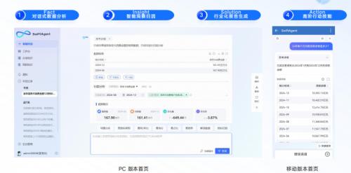 数势科技凭SwiftAgent获评IDC中国数据管理与生成式AI代表厂商