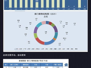 企业销售管理查询系统 从高清Excel模板到业绩分析表大全的实践指南
