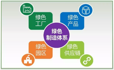 工信部第四批绿色工厂名单揭晓 江苏联发与8家中棉行协会员企业引领行业绿色转型