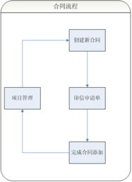 泰国Gleosoft 一站式企业管理解决方案与软体设计专家