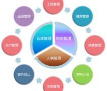 企业资源管理ERP 优质商家置顶推荐与企业管理新篇章